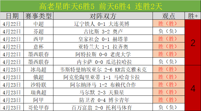 热刺击败伊,普斯维奇,英超三连胜,世界杯,足球赛事,国际足联,世界杯赛程,世界杯历史,世界杯冠军,足球明星,世界杯新闻,世界杯2022,世界杯2026,世界杯门票